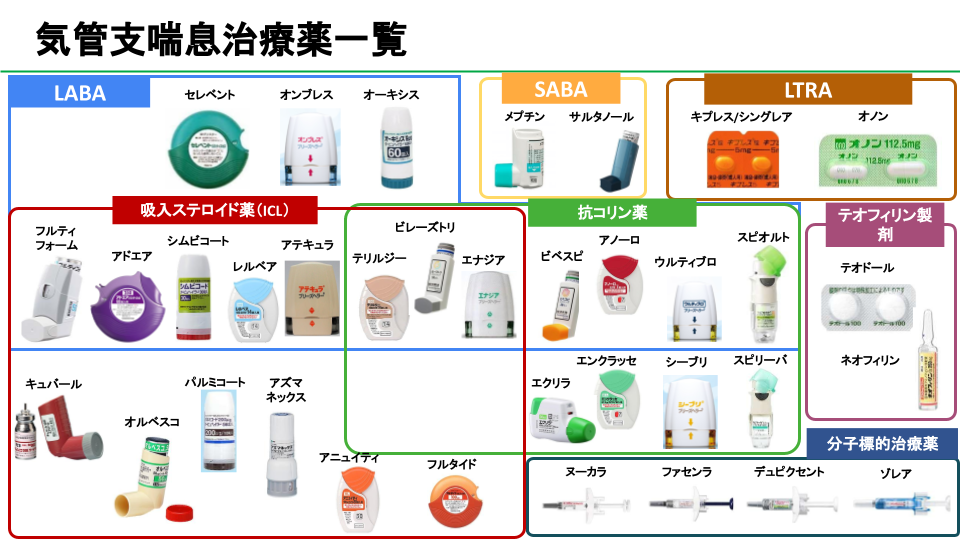 パルミコート 吸入 安い 液 副作用