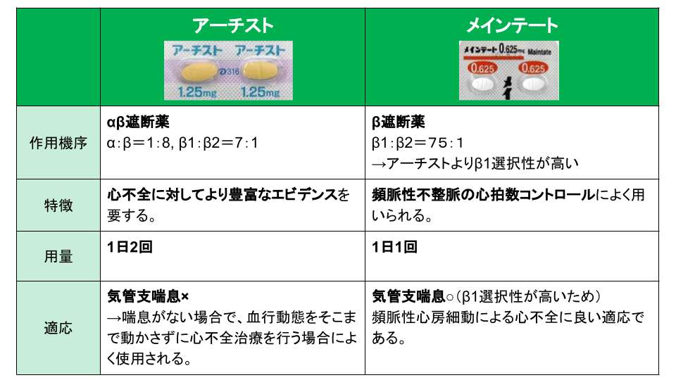 メインテート錠２．５ｍｇ - イシヤク