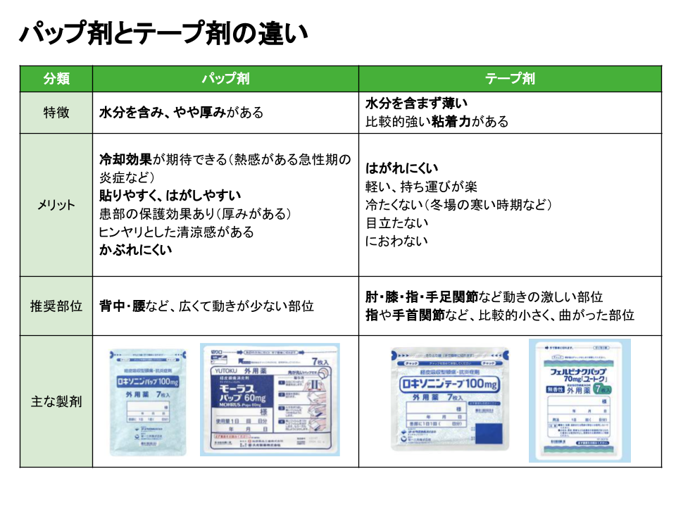 ショップ ロキソプロフェンnaテープとフェルビナクの違い